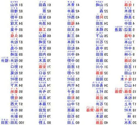 帥氣的日文名字|日本名字列表：完整收錄7億個名字的秘訣 